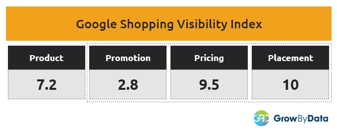 Google-Shopping-Visibility-Index.png