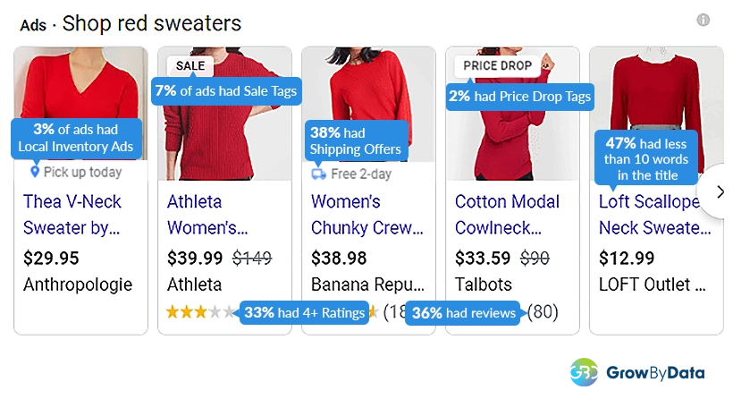 Use-of-ad-extensions.png